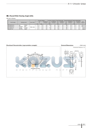SELU2714C datasheet - 3phi Round Wide Viewing Angle LEDs