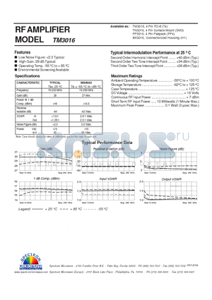 TM3016 datasheet - RF AMPLIFIER