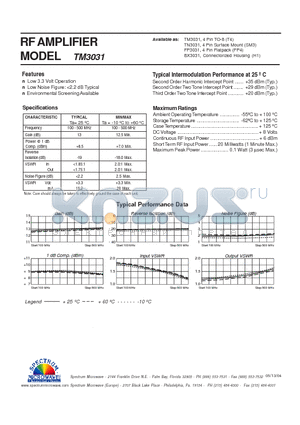 TM3031 datasheet - RF AMPLIFIER