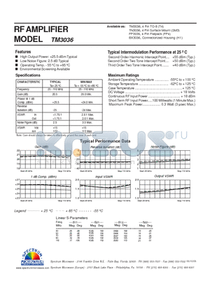 TM3036 datasheet - RF AMPLIFIER