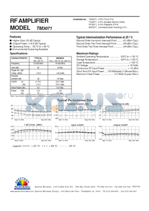 TM3071 datasheet - RF AMPLIFIER