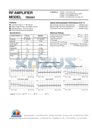 TM3091 datasheet - RF AMPLIFIER