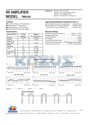 TM5105 datasheet - RF AMPLIFIER