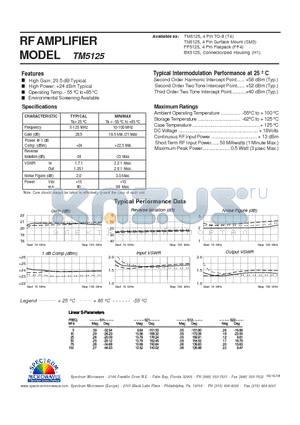 TM5125 datasheet - RF AMPLIFIER