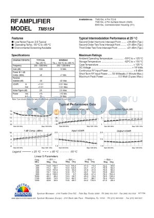 TM5154 datasheet - RF AMPLIFIER