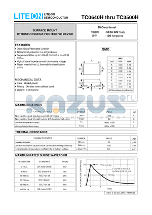 TC0640H datasheet - SURFACE MOUNT THYRISTOR SURGE PROTECTIVE DEVICE