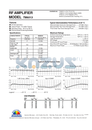 TM6513 datasheet - RF AMPLIFIER