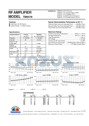 TM6576 datasheet - RF AMPLIFIER