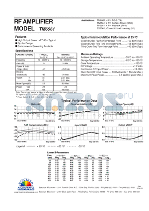 TM6561 datasheet - RF AMPLIFIER