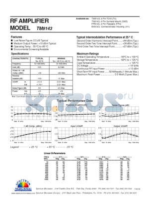 TM9143 datasheet - RF AMPLIFIER