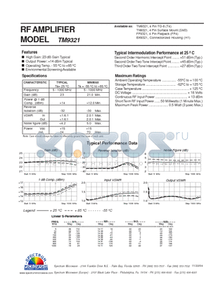 TM9321 datasheet - RF AMPLIFIER