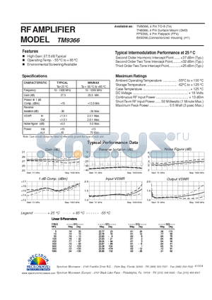 TM9366 datasheet - RF AMPLIFIER