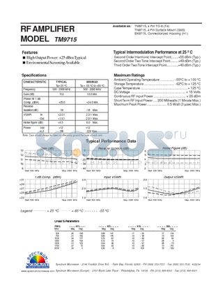 TM9715 datasheet - RF AMPLIFIER