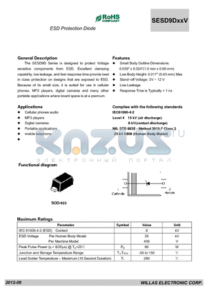 SESD9DXXV datasheet - ESD Protection Diode