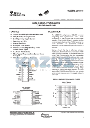 UCC3810DWTRG4 datasheet - DUAL CHANNEL SYNCHRONIZED CURRENT-MODE PWM