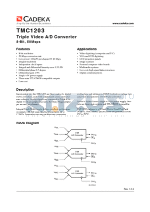 TMC1203KLC20 datasheet - Triple Video A/D Converter 8-Bit, 50Msps