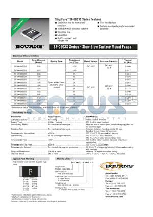 SF-0603F100 datasheet - Slow Blow Surface Mount Fuses