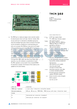TMCM-302 datasheet - 3-Axis Step/Direction Controller