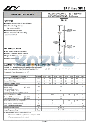 SF12 datasheet - SUPERFAST RECOVERY RECTIFIERS