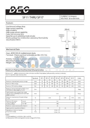 SF15 datasheet - CURRENT 1.0 Ampere VOLTAGE 50 to 600 Volts