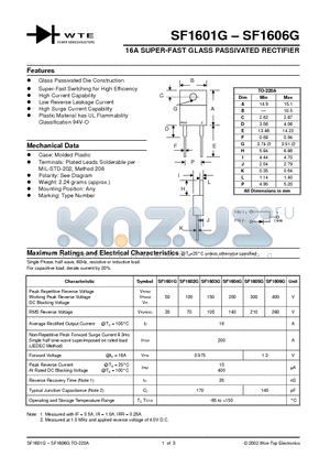 SF1602G datasheet - 16A SUPER-FAST GLASS PASSIVATED RECTIFIER