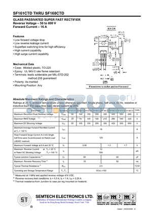 SF165CTD datasheet - GLASS PASSIVATED SUPER FAST RECTIFIER