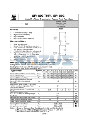 SF17SG datasheet - 1.0 AMP. Glass Passivated Super Fast Rectifiers