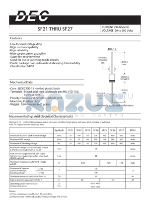 SF21 datasheet - CURRENT 2.0 Amperes VOLTAGE 50 to 600 Volts