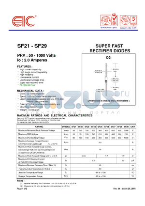 SF28 datasheet - SUPER FAST RECTIFIER DIODES