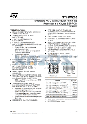 ST19WK08 datasheet - Smartcard MCU With Modular Arithmetic Processor & 8 Kbytes EEPROM