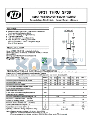 SF35 datasheet - SUPER FAST RECOVERY SILICON RECTIFIER