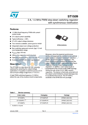 ST1S09APU datasheet - 2 A, 1.5 MHz PWM step-down switching regulator with synchronous rectificationtm