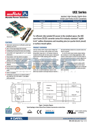 UEE-3.3-15-D48 datasheet - Isolated, High-Density, Eighth-Brick DOSA Low Profi le DC/DC Converters