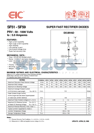 SF51 datasheet - SUPER FAST RECTIFIER DIODES