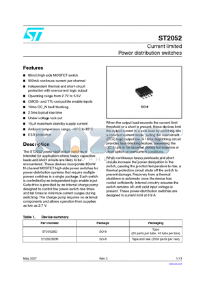 ST2052BDR datasheet - Current limited Power distribution switches