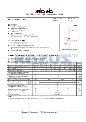 SF54G datasheet - SUPER FAST GLASS PASSIVATED RECTIFIER