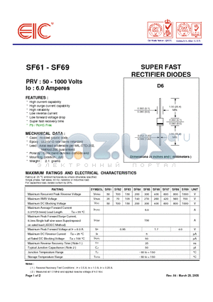 SF64 datasheet - SUPER FAST RECTIFIER DIODES