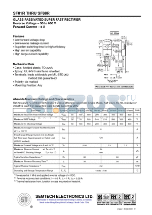 SF82R datasheet - GLASS PASSIVATED SUPER FAST RECTIFIER