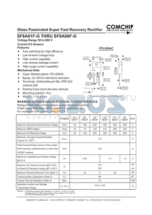 SF8A04F datasheet - Glass Passivated Super Fast Recovery Rectifier