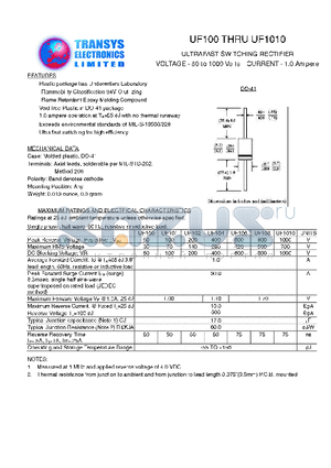 UF104 datasheet - ULTRAFAST SWITCHING RECTIFIER