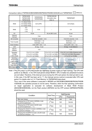 TMP86CH29B datasheet - CMOS 8-Bit Microcontroller