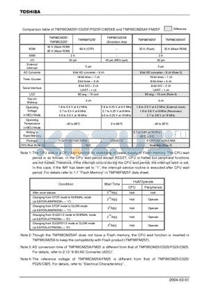 TMP86FM25F datasheet - CMOS 8-Bit Microcontroller