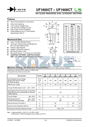 UF1604CT datasheet - 16A GLASS PASSIVATED DUAL ULTRAFAST RECTIFIER