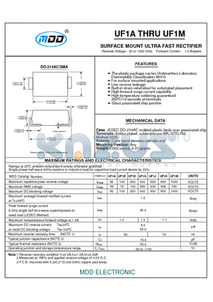 UF1AA datasheet - SURFACE MOUNT ULTRA FAST RECTIFIER