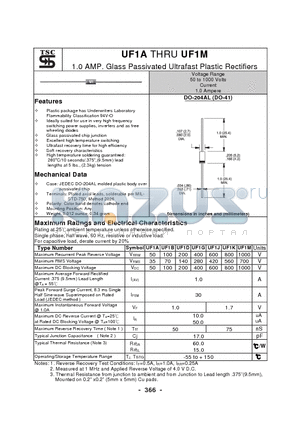 UF1B datasheet - 1.0 AMP. Glass Passivated Ultrafast Plastic Rectifiers