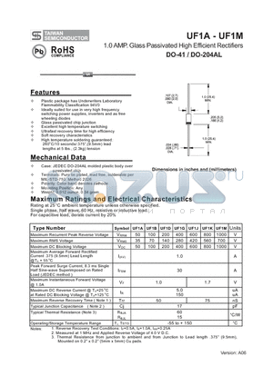 UF1J datasheet - 1.0 AMP. Glass Passivated High Efficient Rectifiers