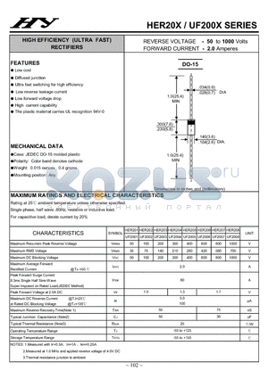 UF2003 datasheet - HIGH EFFICIENCY (ULTRA FAST) RECTIFIERS