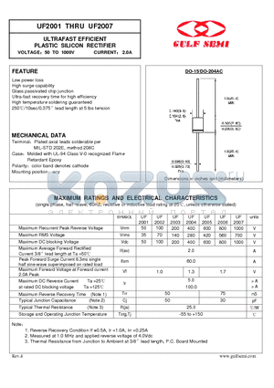 UF2007 datasheet - ULTRAFAST EFFICIENT PLASTIC SILICON RECTIFIER VOLTAGE50 TO 1000V CURRENT 2.0A