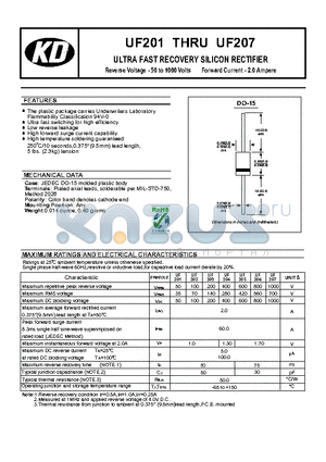 UF201 datasheet - ULTRA FAST RECOVERY SILICON RECTIFIER