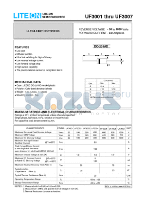 UF3001 datasheet - ULTRA FAST RECTIFIERS